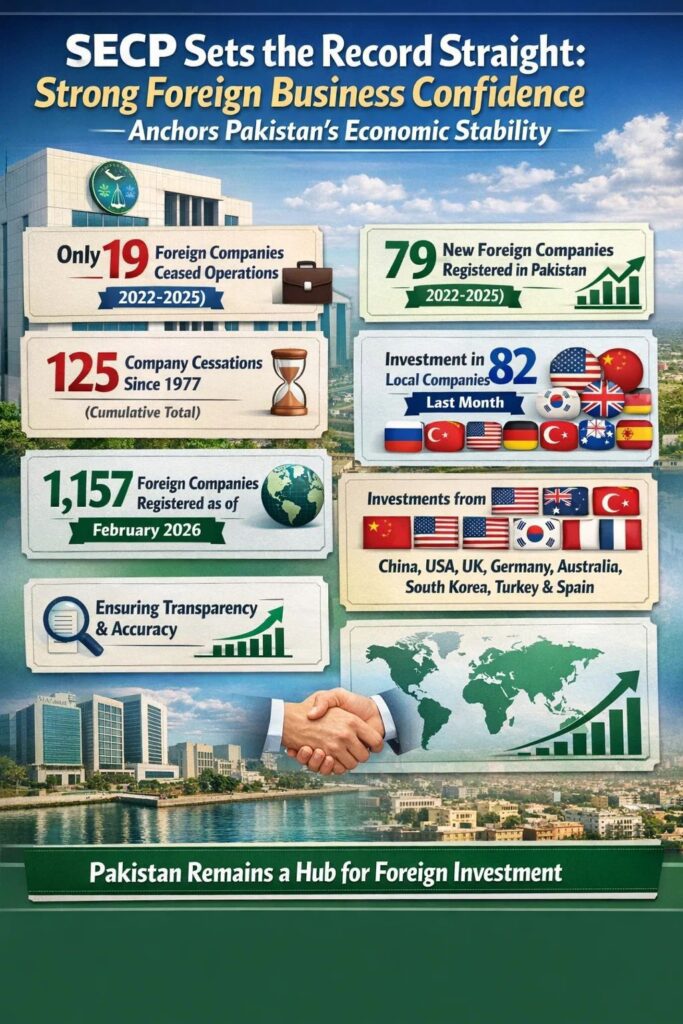 Myth: Foreign companies are leaving Pakistan”